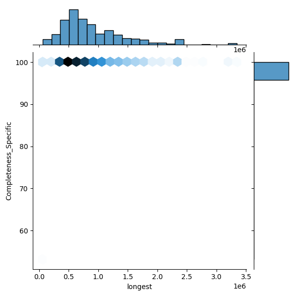 Klebsiella grimontii_all_longest_Completeness_Specific.png